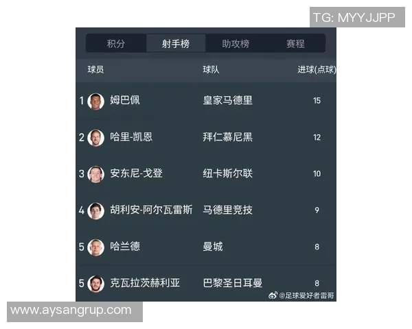 达德尔称姆巴佩为球队核心球员任何教练都应重用他